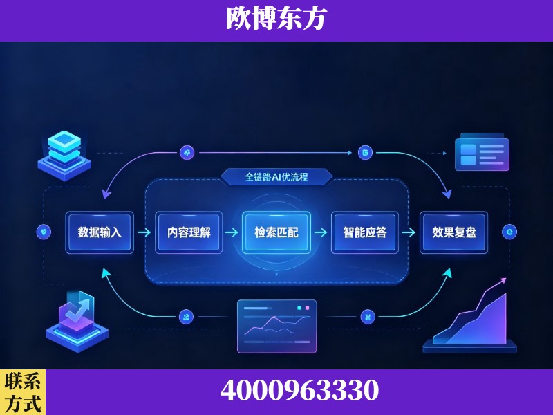 南京-领先布局：于2024年初开启GEO业务的公司